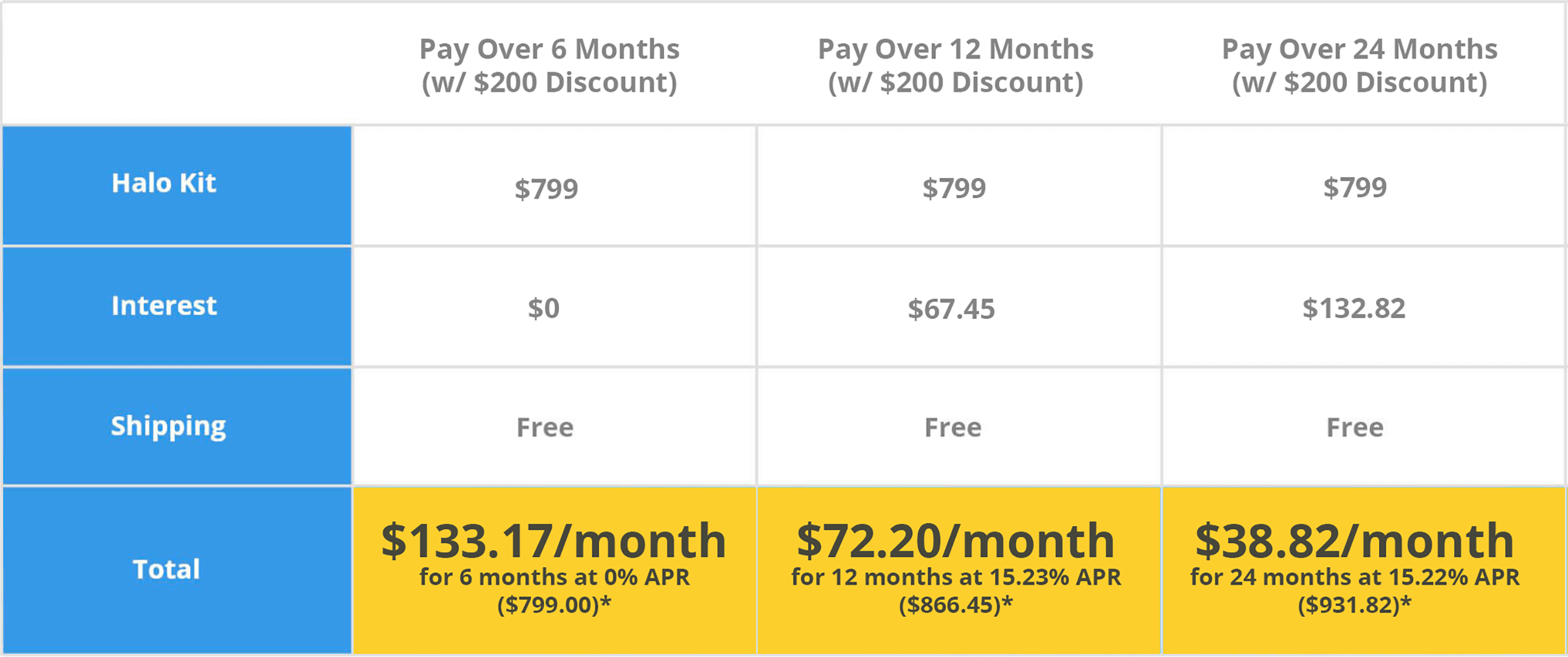 financing-chart-210331